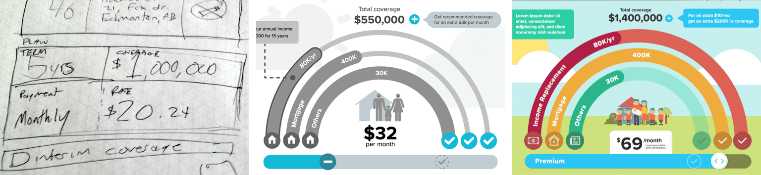 An image showing a hand drawn sketch, a monochromatic wireframe, and a hi-fidelity progression of an interactive chart. The chart looks like an illustrated picture. It looks like an out door scene of a family standing infront of a house with curved bar chart that looks like a rainbow.