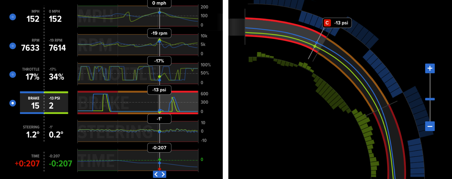 A closup view of a single turn with data mapped to the inside and outside edge of the turn.