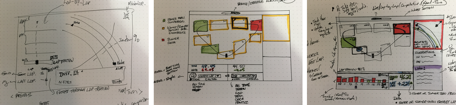 Rough sketches of interface concepts drawn on paper with ink and colored markers