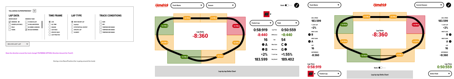 Low fidelity wireframes of interface concepts with minimal visual styling