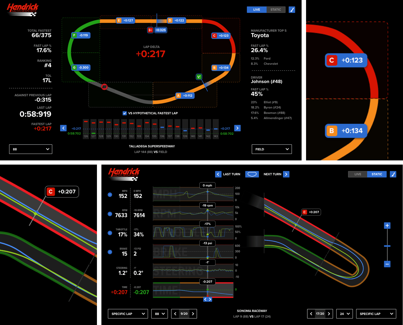 A series of images that show red track areas highlighting the biggest problem area of the track
